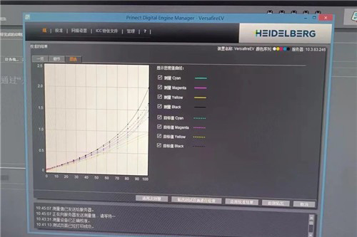 Compare Scan Values with Standards