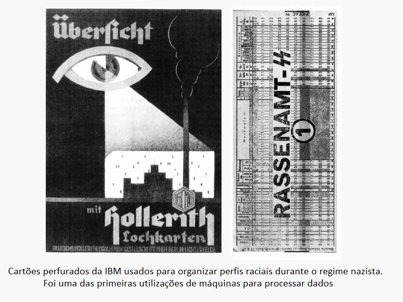 cartões perfurados da empresa International Business Machines Corporation (IBM)