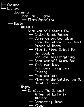 An example directory listing. CC BY-SA 4.0