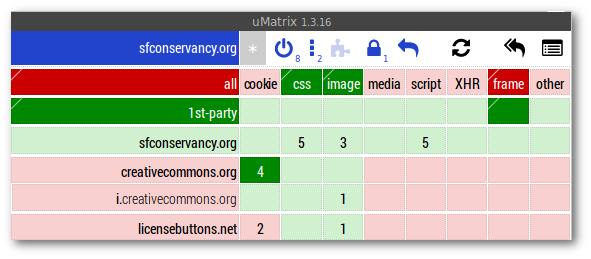uMatrix grid for sfconservancy.com denying 1st party cookies and JavaScript, but allowing Creative Commons cookies