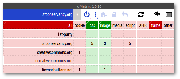 uMatrix grid for sfconservancy.com denying 1st party cookies and JavaScript