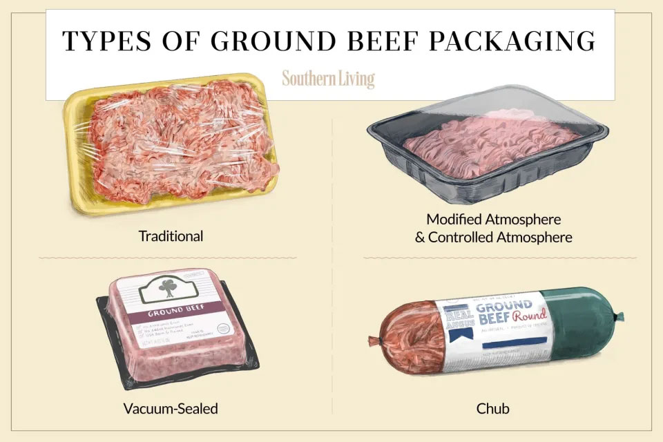 Types of Ground Beef Packaging Graphic