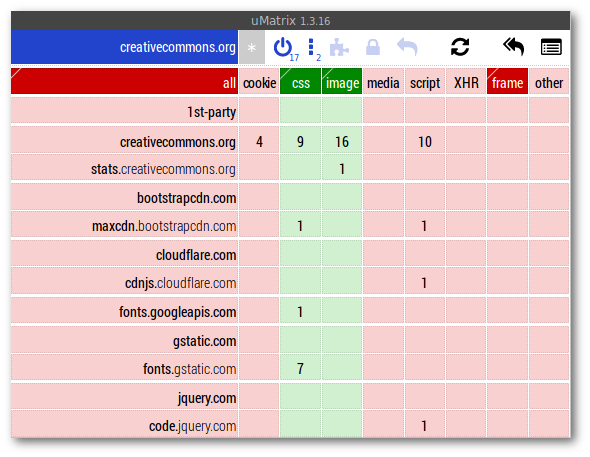 uMatrix grid showing Creative Commons not having cookies