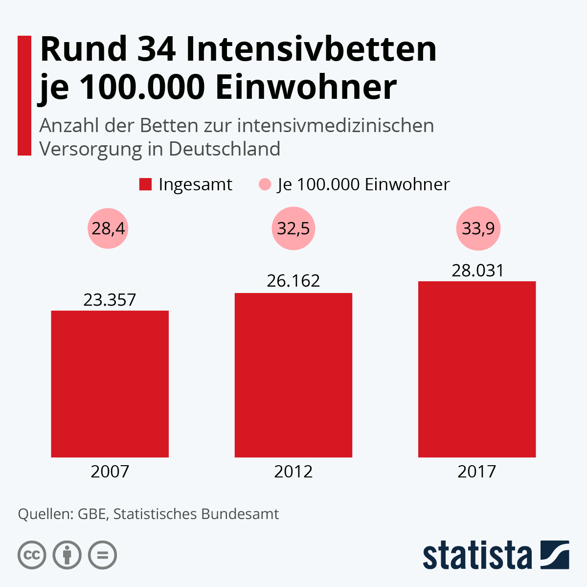 Statistika_ICU_Betten_Deutschland
